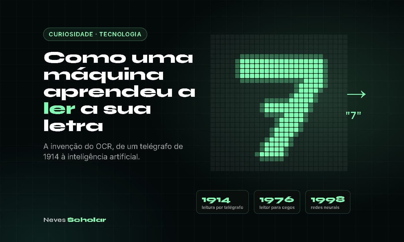 Capa do artigo: Como Uma Máquina Aprendeu a Ler a Sua Letra: A Invenção do OCR, de 1914 à Inteligência Artificial